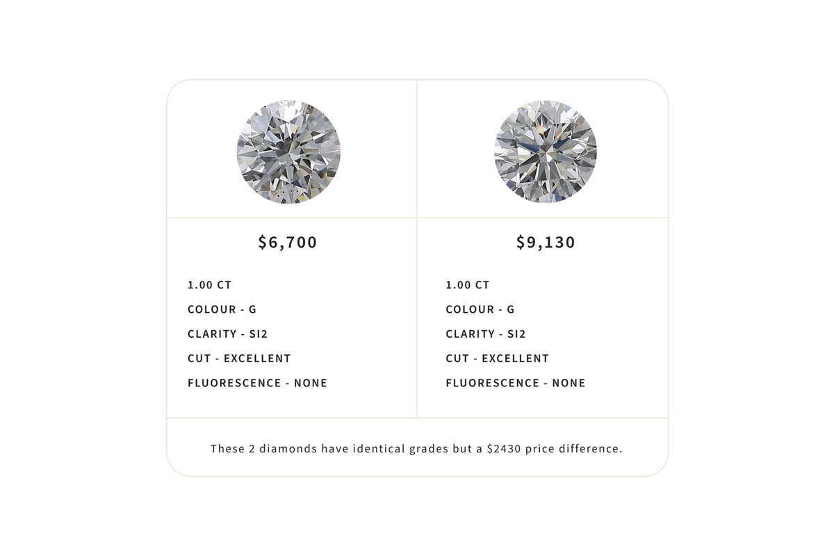 Natural Diamond price comparison
